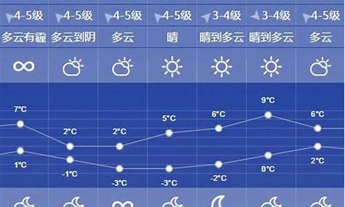 徐州天气预报最新_徐州天气预报一周15天