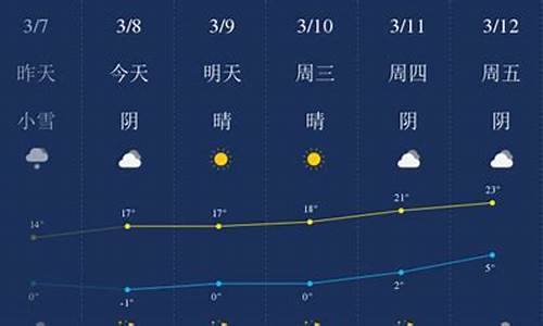 哈密天气预报15天查询 新闻_哈密天气预报一周天气预报查询最新