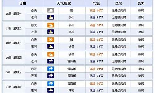 横店天气预报30天_横店天气预报30天准确