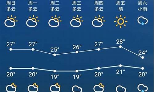 苏州未来一周天气预报查询_苏州未来一周天