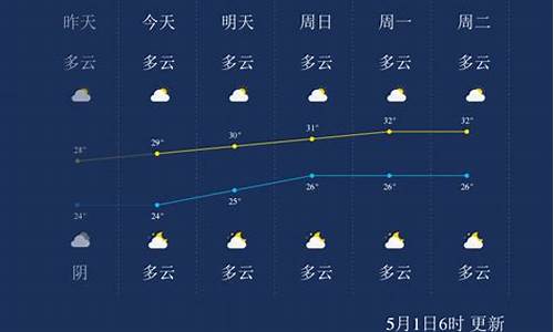 北海最近一周天气情况如何_北海最近一周天