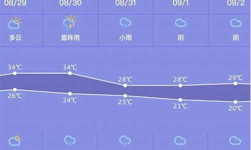 天气预报一周天气预报15天查询最新消息信息河南_河南天气预报15天天气报气预报