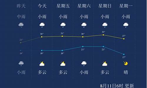 晋中天气预报一周的天气_晋中天气7天预报