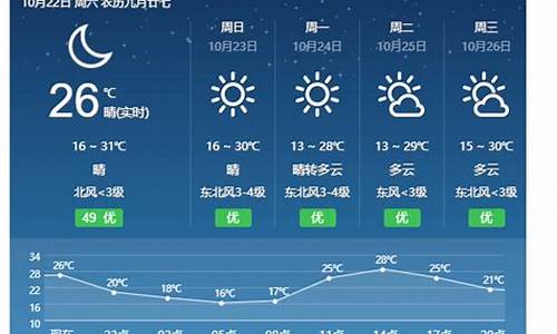 永新天气预报一周天气情况_永新天气预报一