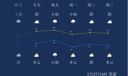 淮南天气预报详情_淮南天气预报查询15天