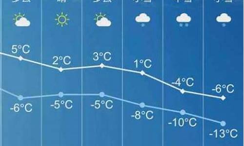 长子天气预报15天_长子天气预报天气