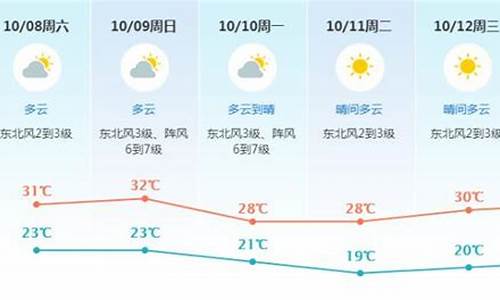 东莞未来一周天气预报30天_东莞未来一周天气预报30天准确