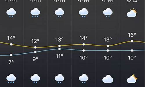 湖南株洲天气预报15天准确吗_天气预报1