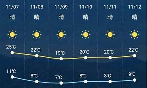 新晃天气预报15天气报_湖南新晃天气情况