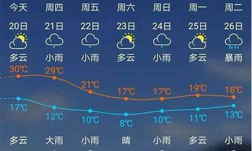 建瓯天气预报最新消息_建瓯天气预告