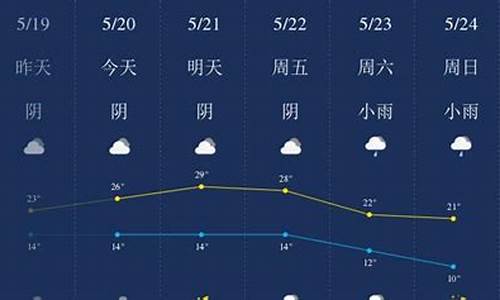 武威天气预报_武威天气预报15天准确