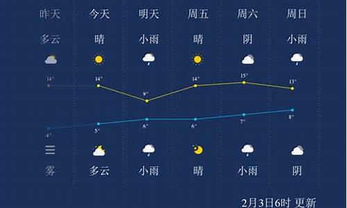 宜昌最近天气预报30天_宜昌最近天气预报