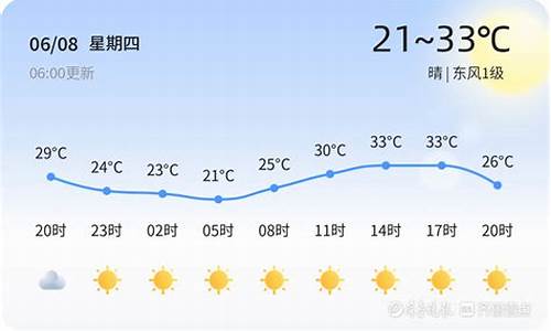 鱼台天气预报_微山天气预报