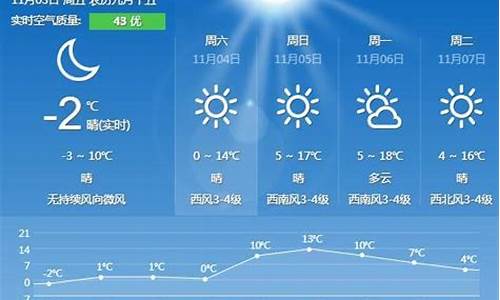 秦皇岛一周天气预报7天准确吗今天_秦皇岛