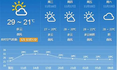 广州从化天气预报_广州从化天气预报15天