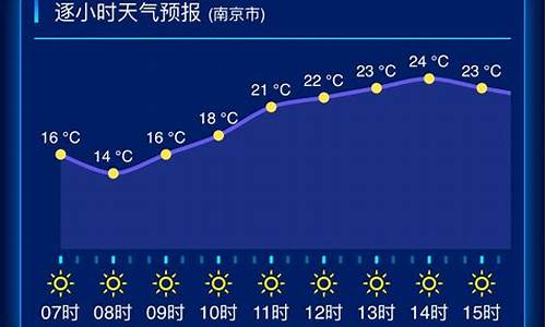 江苏天气预报查询系统_江苏天气预报查询