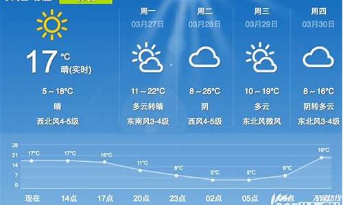 合肥市一周天气查询今天_合肥一周天气预报