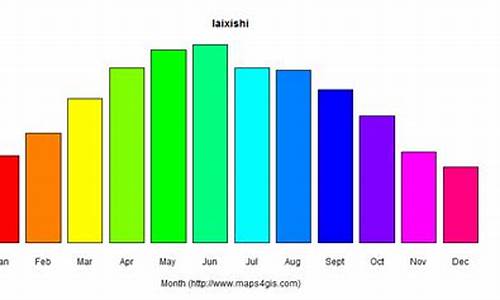 莱西市天气预报30天_莱西市天气预报