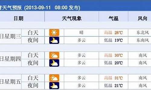 东营一周天气预报7天准确一览表_东营一周天气预报7天准确一览表下载