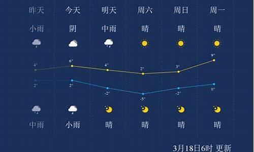 鄂尔多斯天气预警_鄂尔多斯天气预警opp