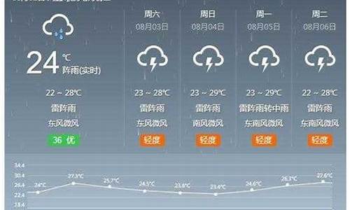 河间天气情况_河间天气预报一周15天