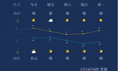 太原今天天气预报_太原今天天气预报几点下