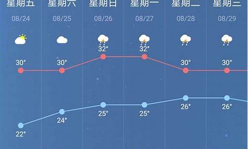 未来一周天气预报南京情况_南京未来几天天