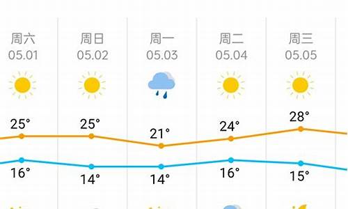 天津天气预报一周15天30天天气查询23