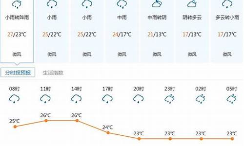 深圳一周的天气情况_深圳一周天气预报七天查询结果最新消息表