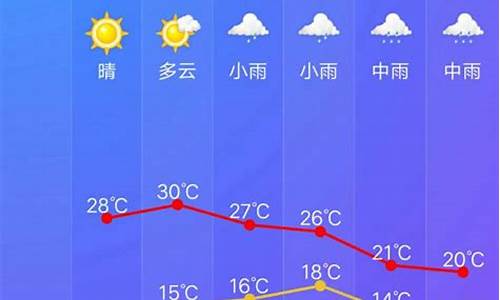 开化天气预报30天查询系统_开化天气预报