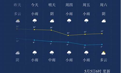 西宁天气预报一周7天查询结果_西宁天气预