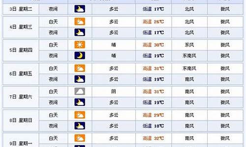 沂南天气预报30天气_临沂沂南天气预报3