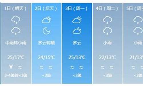 银川天气预报最新7天穿衣指数查询_银川天