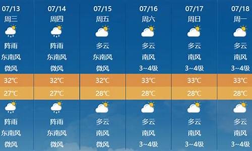 未来几天的天气预报情况_厦门未来几天的天气预报情况