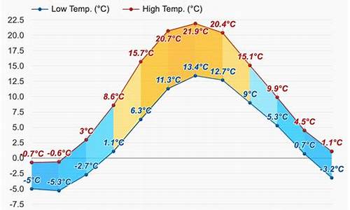 斯德哥尔摩天气预报天气_斯德哥尔摩天气预报天气30天