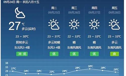 福建天气预报15天气报_福建天气预报15