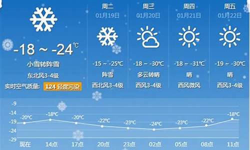 牡丹江天气预报15天气_牡丹江天气预报15天气预报一周