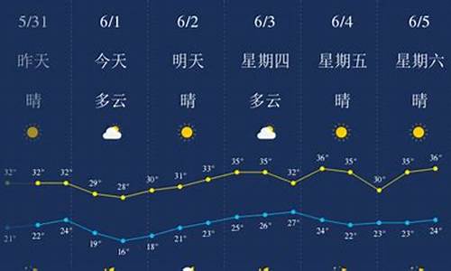 武汉天气预报武汉天气预报一周,15天,30天天气查询_武汉天气预报一周天气7天详情最新