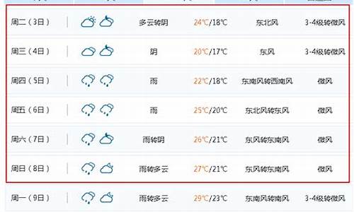 无锡天气预报15天查询百度_无锡天气预报15天查询最新消息及行程