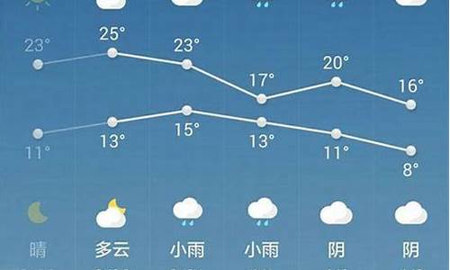 明天西安天气_明天西安天气怎样