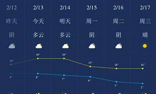 铜陵天气预报一周7天广州天气_铜陵天气预报一周