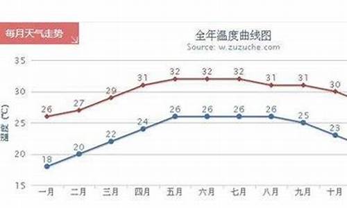 三亚一年四季的天气温度都有多少度_三亚天