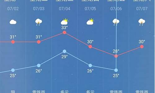 安康天气预报30天查询结果_安康天气预报30天