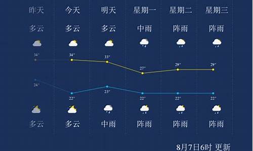 遵义一周的天气预报_遵义一周天气预报15