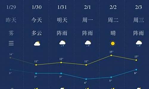 湘潭7天10天15天天气预报_湘潭一周天