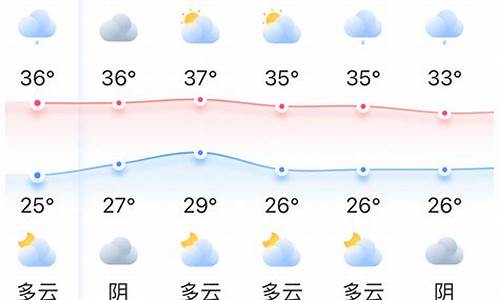 福州天气预报一周 7天yangzhe_福