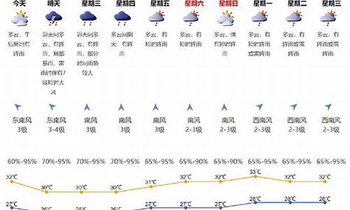 深圳天气报告近三天_深圳天气报告近三天天