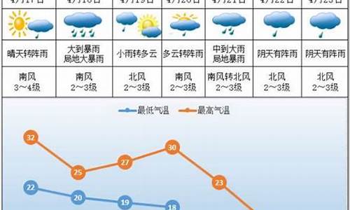 株洲一周天气预报查询一周最新_湖南株洲一