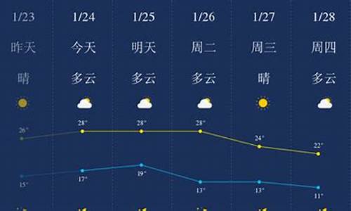 惠州一周天气查询最新消息_惠州一周内的天