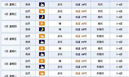 徐州一周天气预报七天查询系统官方正版_徐